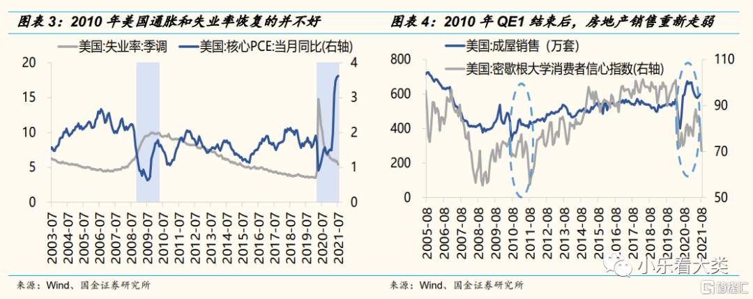 当前的全球经济环境更像哪一年?