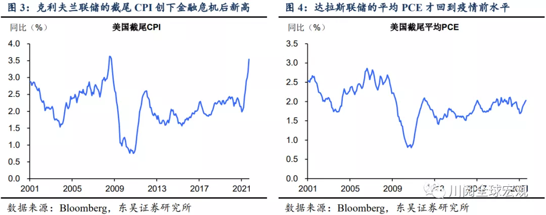 鲍威尔首提加息，全面评估美国的通胀压力有多大