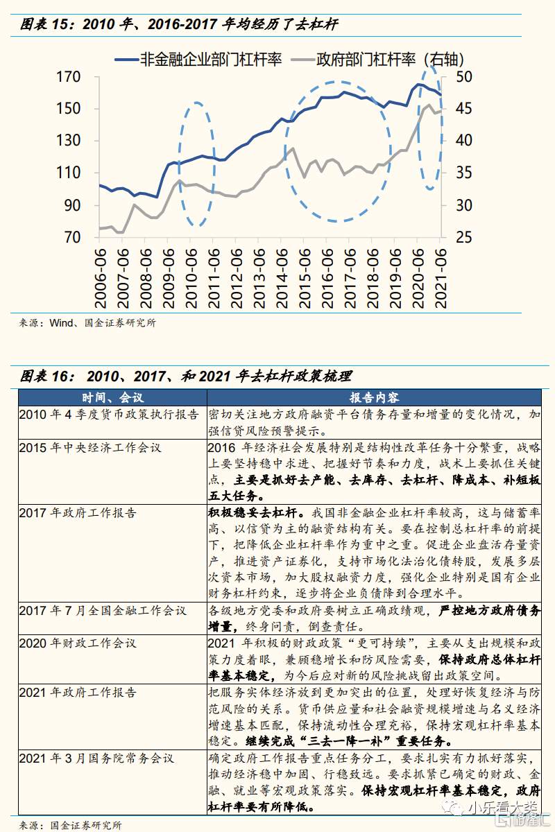 当前的全球经济环境更像哪一年?