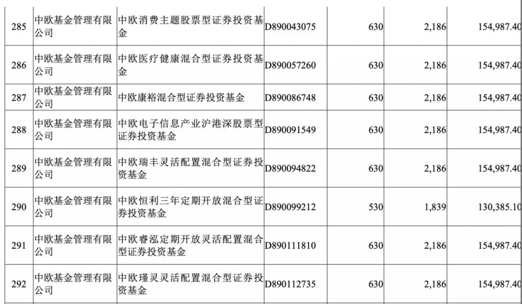 A 股进入无羊毛可薅时代