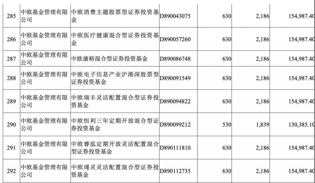 A 股进入无羊毛可薅时代