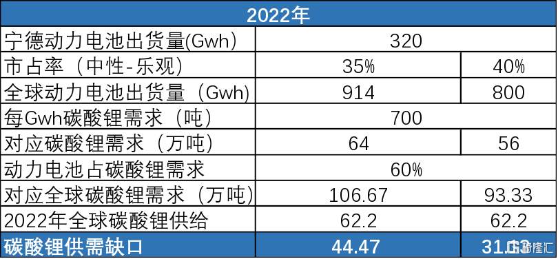 新能源又回来了？还有哪些机会？
