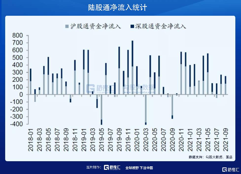 机构慌不择路调仓,外资浩浩荡荡抄底