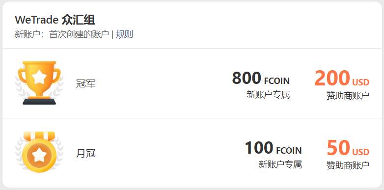 WeTrade 众汇助力 FOLLOWME 第九届交易大赛，冠军奖金高达6万美金！