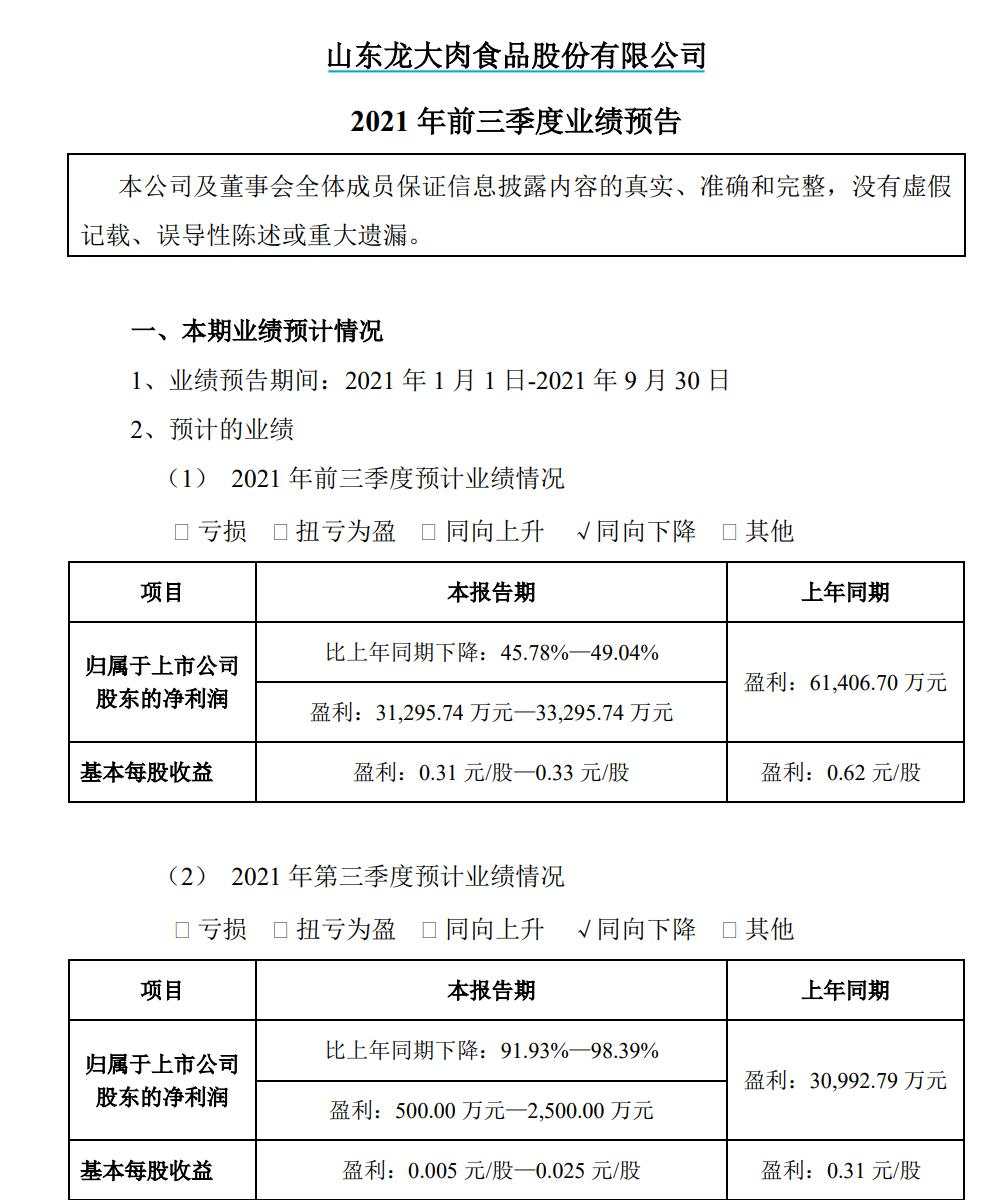 全军覆没，A 股养猪的哭了！前两年挣的钱，今年都亏光了