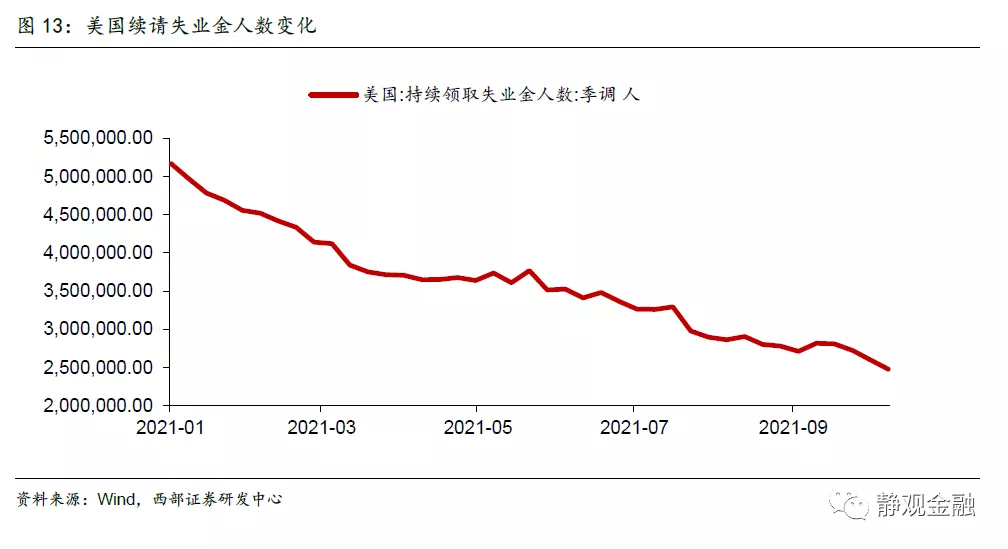 明年美国通胀压力大吗?