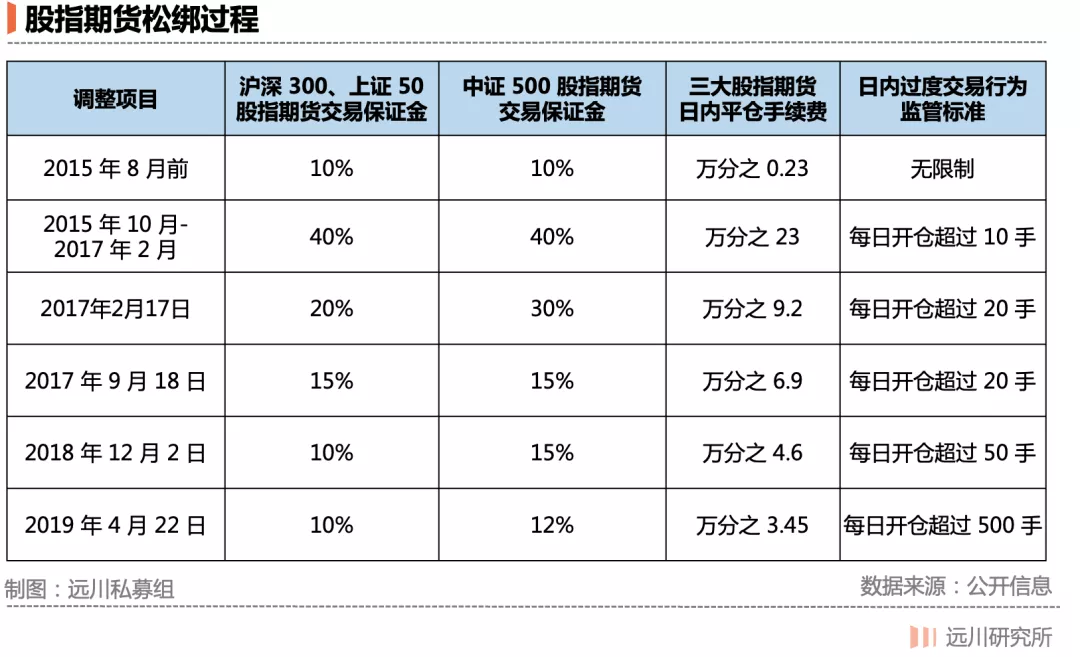 量化投资的毫秒战争