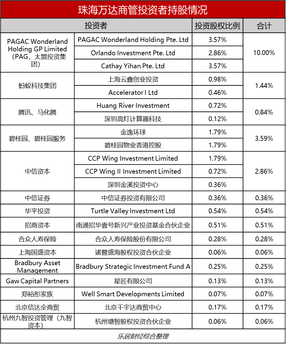 万达归来