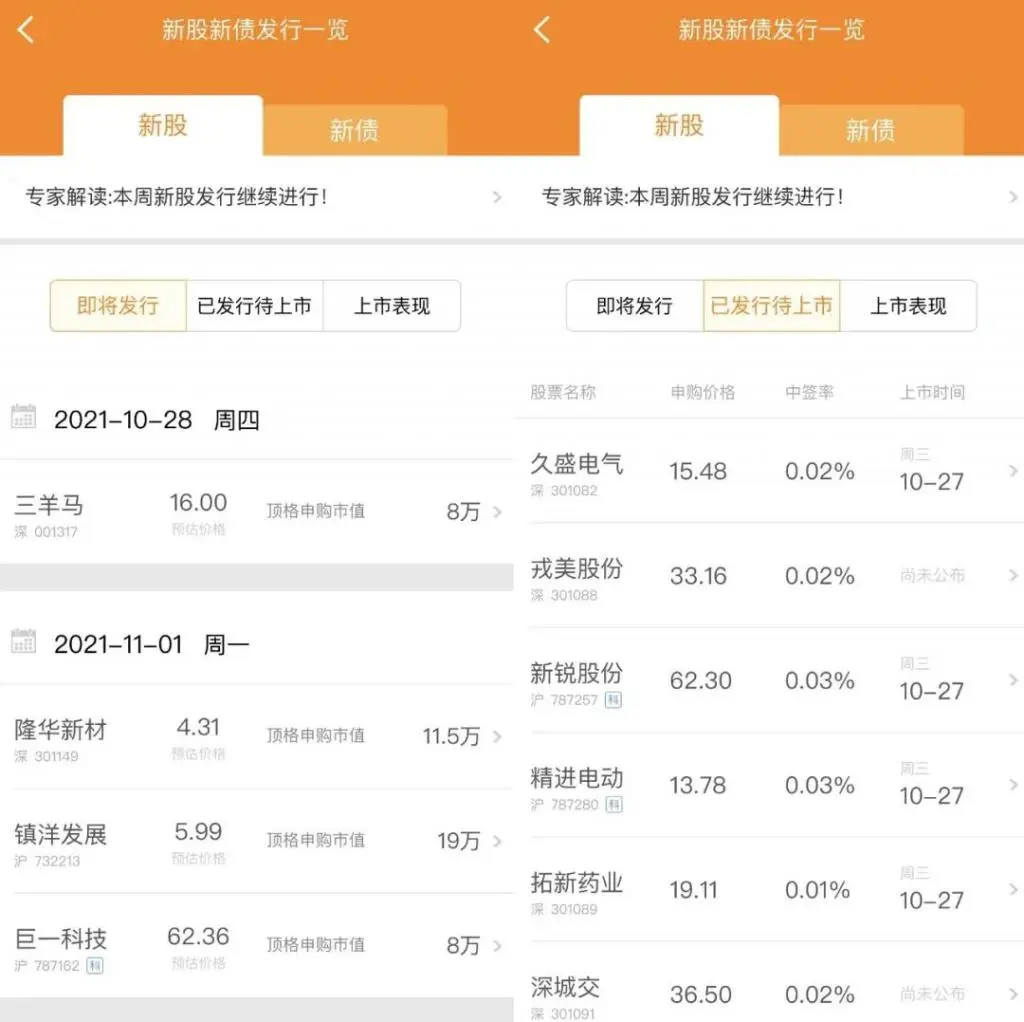 A 股进入无羊毛可薅时代