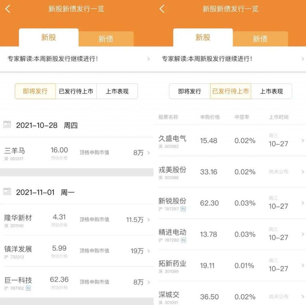 A 股进入无羊毛可薅时代