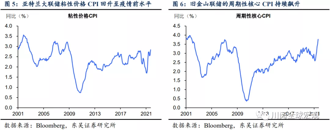 鲍威尔首提加息，全面评估美国的通胀压力有多大