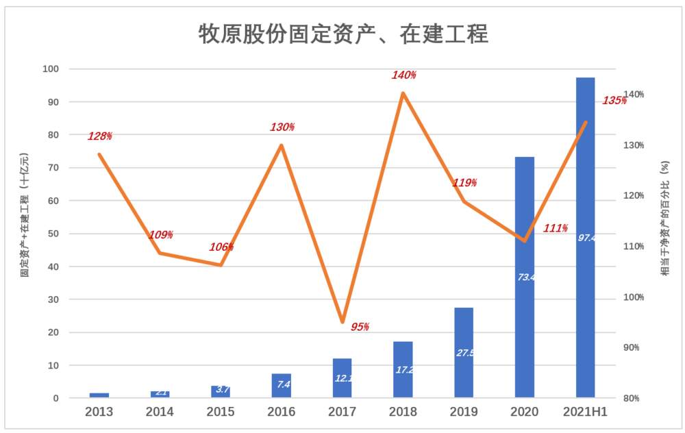 肉价见底，股价飞起，牧原敢追吗