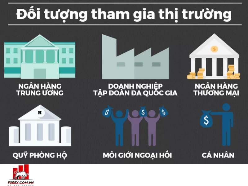 Chi tiết về thị trường đầu tư Forex cá nhân