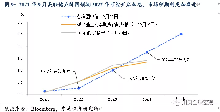 鲍威尔首提加息，全面评估美国的通胀压力有多大