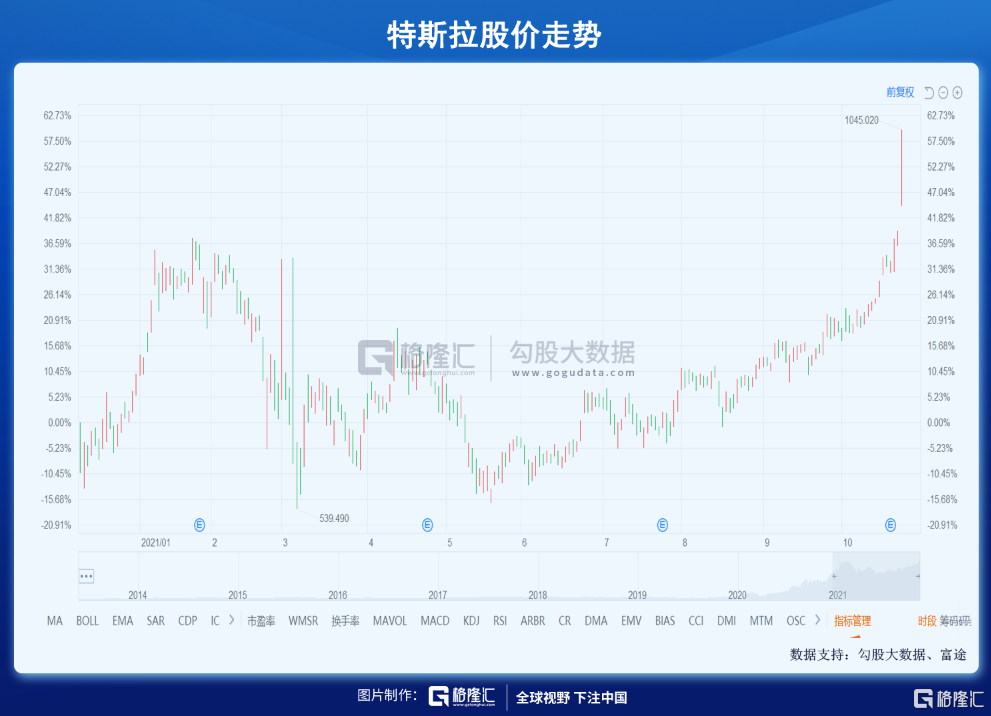 新能车炒上天,新股破发跌落地,A股生态真的变了