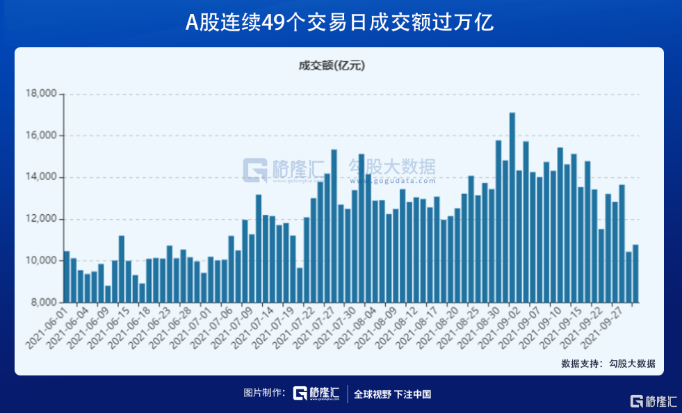 华尔街骗过全世界