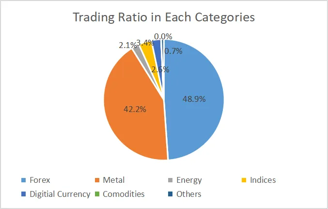 Community Trading Report (September): Does Forex’s Trading Volume Surpass the Gold?