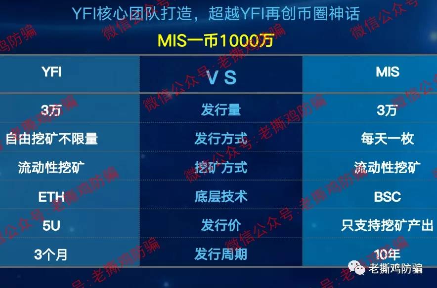 水星Miswap域名注册地在广东，你告诉我是YFI团队搞的？