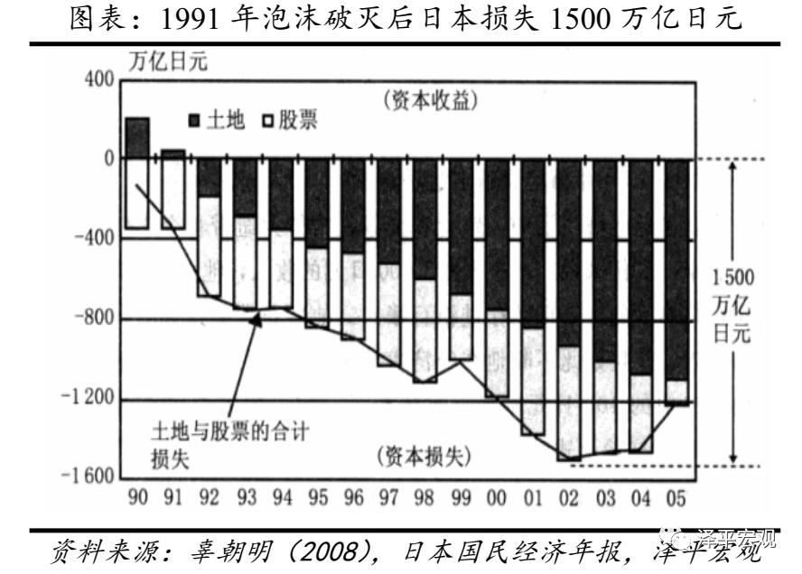 全球历次房地产大泡沫:催生、疯狂、崩溃及启示