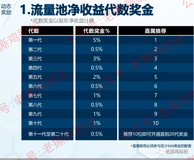 The Ridge睿智共享流量清算:新型外汇流量商骗局,快跑路了!