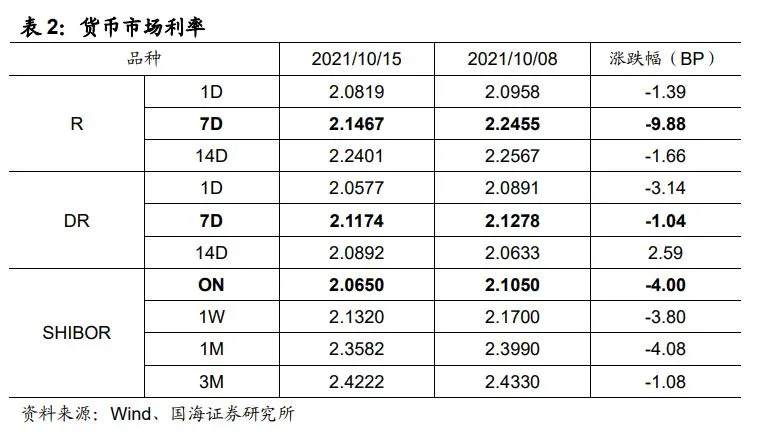 央行发布会,三大要点值得关注