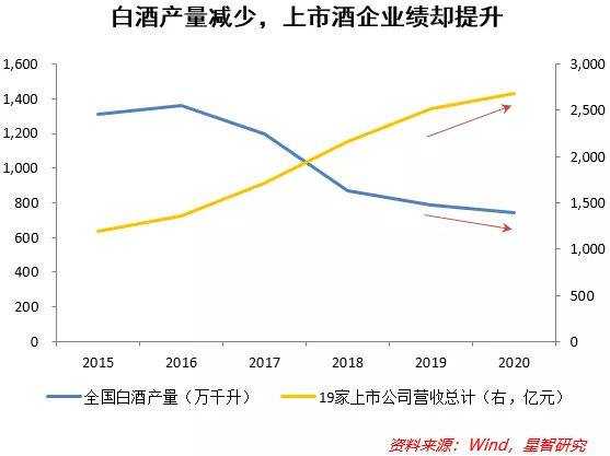 白酒股，还值得投资吗？
