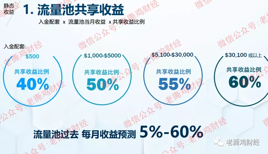 The Ridge睿智共享流量清算:新型外汇流量商骗局,快跑路了!