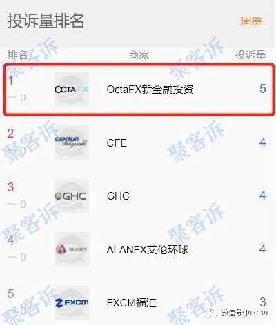 警惕东南亚黑平台OctaFX！无监管还不给出金！
