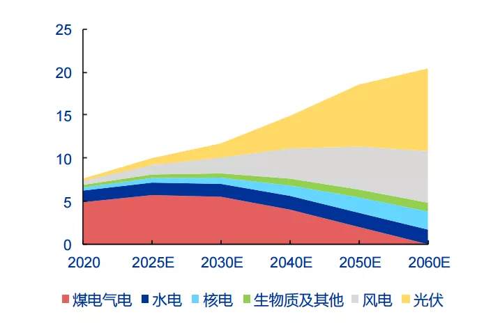 电力大变局：特高压、储能与智能电网