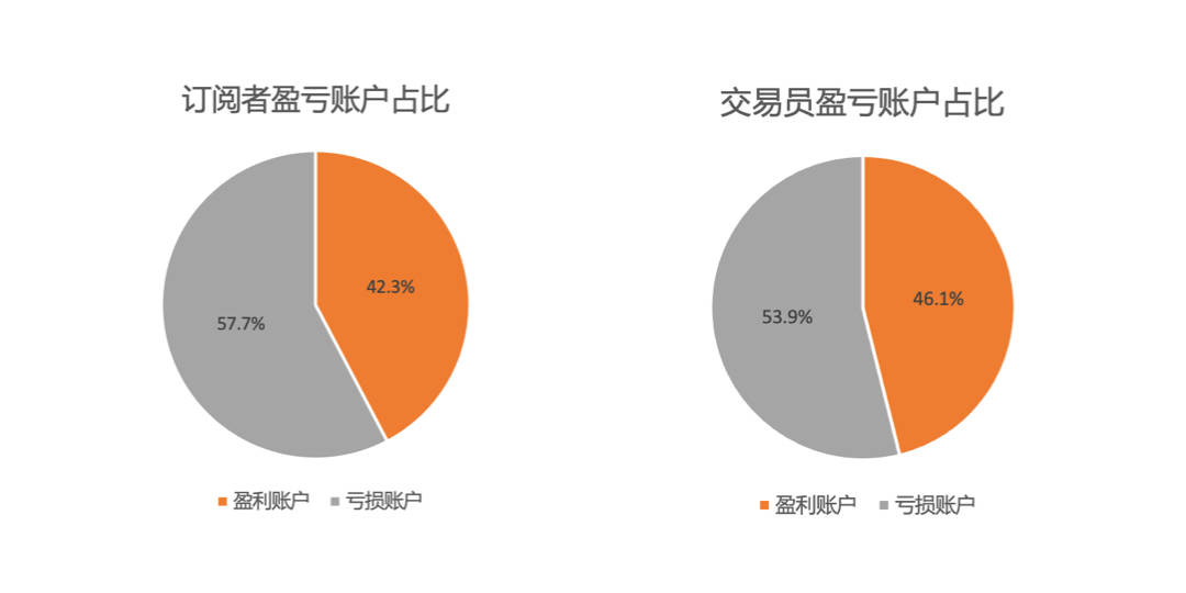9月社区交易报告：外汇交易量反超黄金？