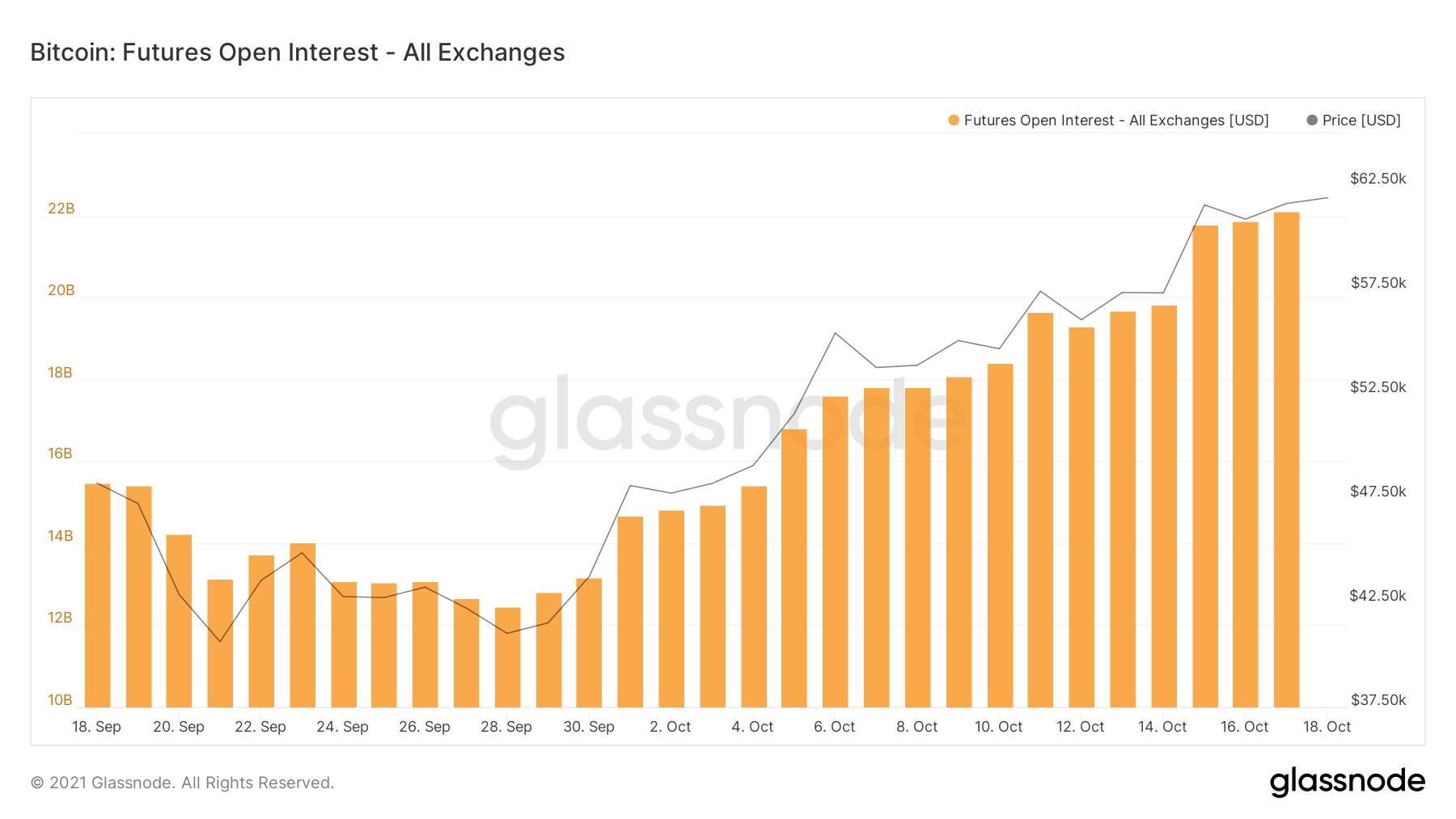 Bitcoin và ETH có thể giảm giá khi trader bán sự thật ETF