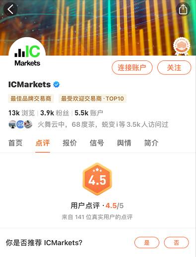 一周要闻: 比特币市值恢复1万亿; 盈透交易量飙升