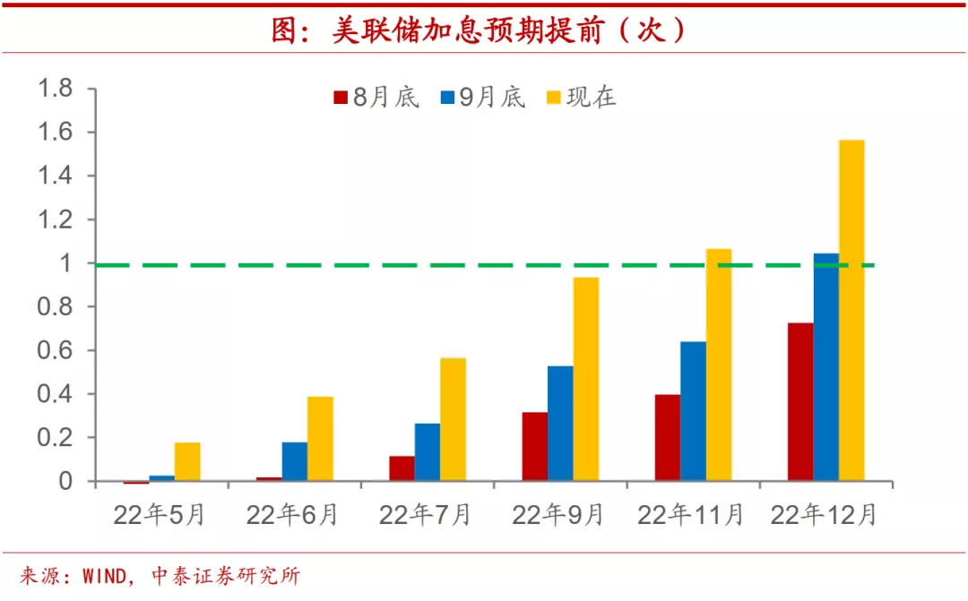 明年经济和资本市场会有哪些变化?