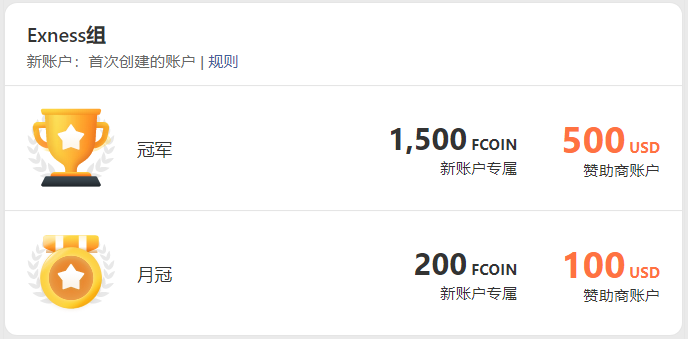 Exness 鼎力赞助 imTrader 交易大赛 S9 赛季，多重福利来助力！
