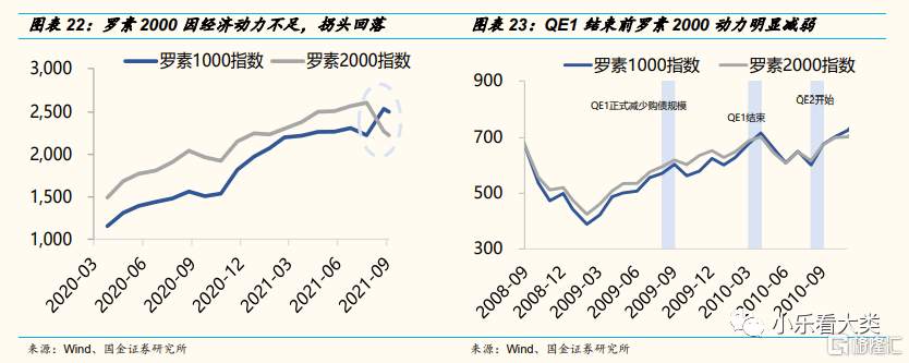 当前的全球经济环境更像哪一年?