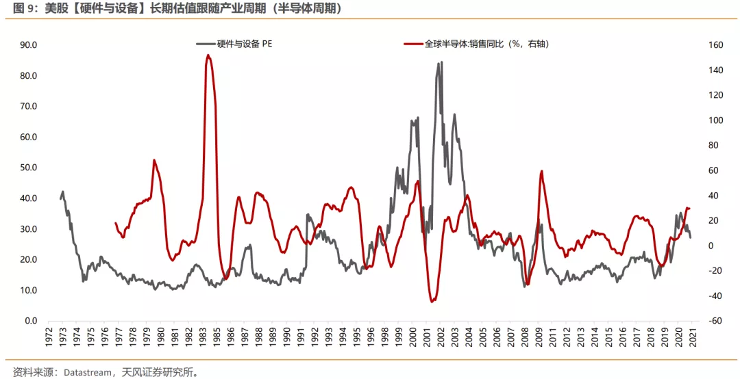 美债利率上行，如何影响不同类别行业的定价？