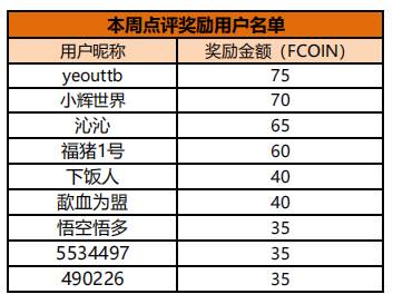 一周要闻: 比特币市值恢复1万亿; 盈透交易量飙升