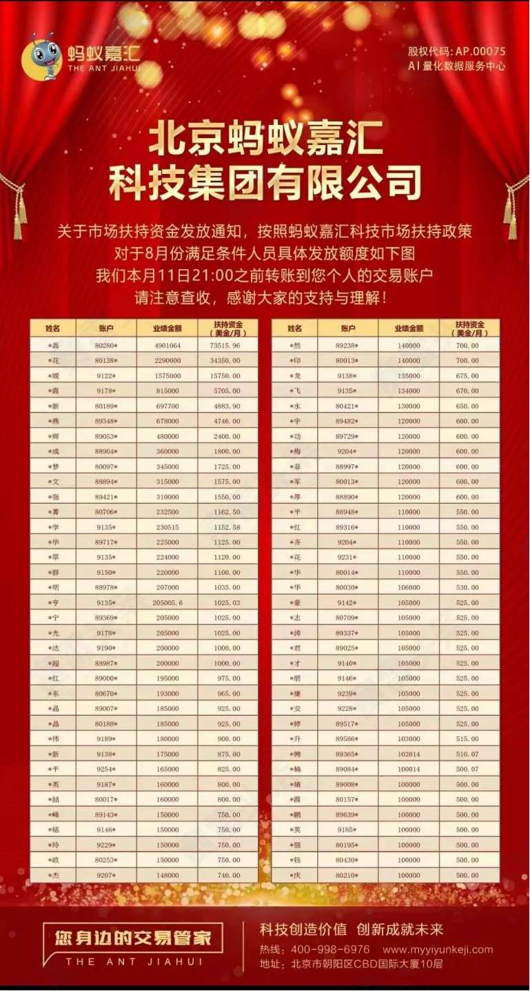 资金盘蚂蚁嘉汇已无法出金，多人被骗！