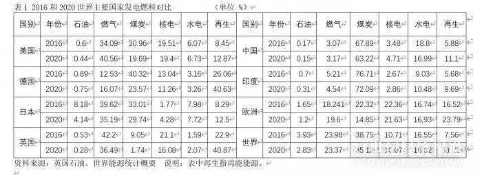 全球能源危机再现,通货膨胀能持续多久 ?