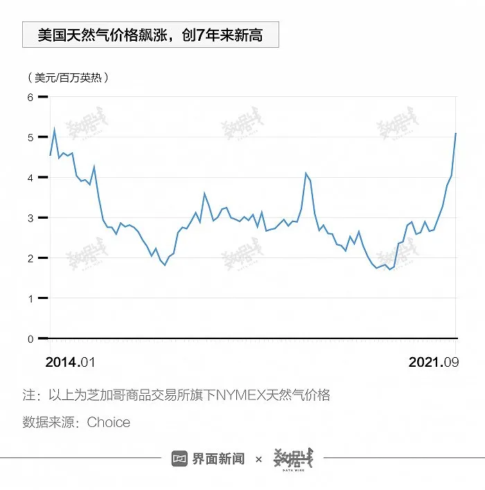 缺气、缺煤、缺油，能源危机席卷全球