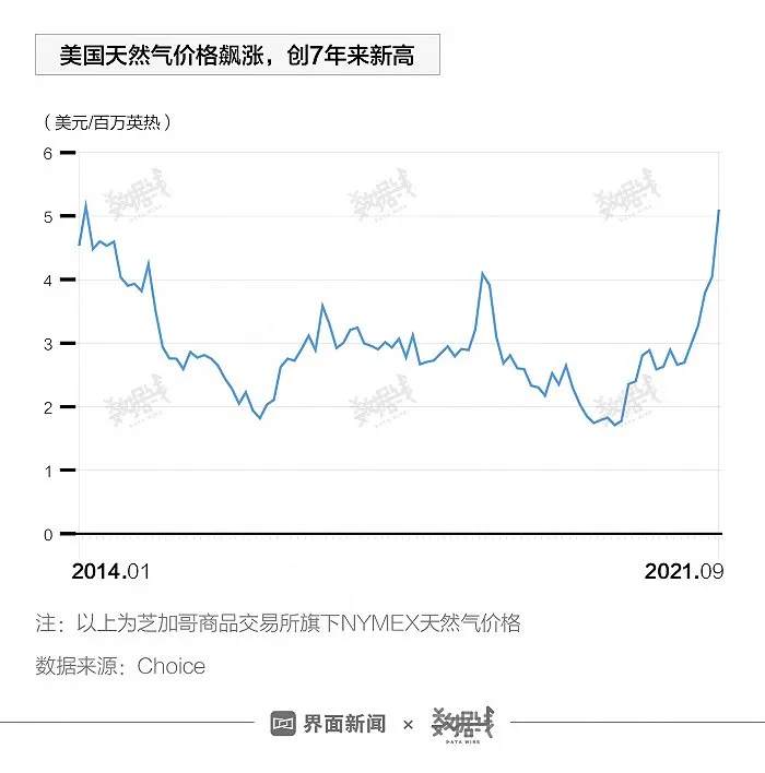 缺气、缺煤、缺油，能源危机席卷全球