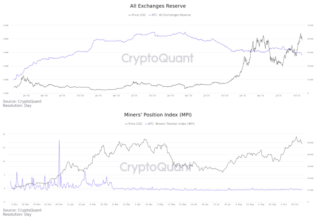 Tỷ lệ hodling bitcoin đạt mức cao nhất trong 9 tháng, thúc đẩy hy vọng về cuộc biểu tình lên $ 70.000