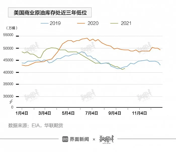 缺气、缺煤、缺油，能源危机席卷全球