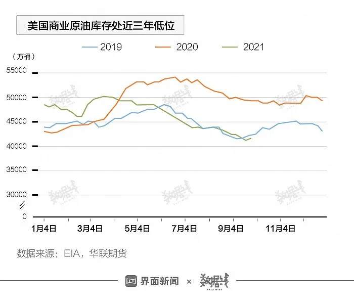 缺气、缺煤、缺油，能源危机席卷全球