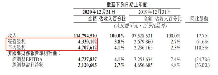 美团被国家处罚，我才知道它有多过分