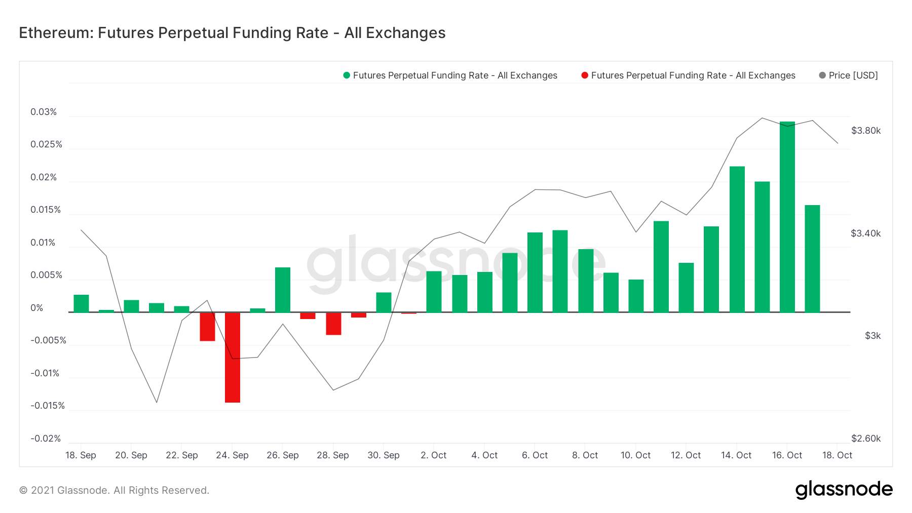 Bitcoin và ETH có thể giảm giá khi trader bán sự thật ETF