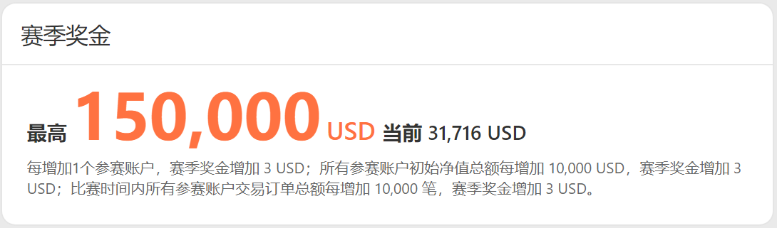 WeTrade 众汇助力 FOLLOWME 第九届交易大赛，冠军奖金高达6万美金！