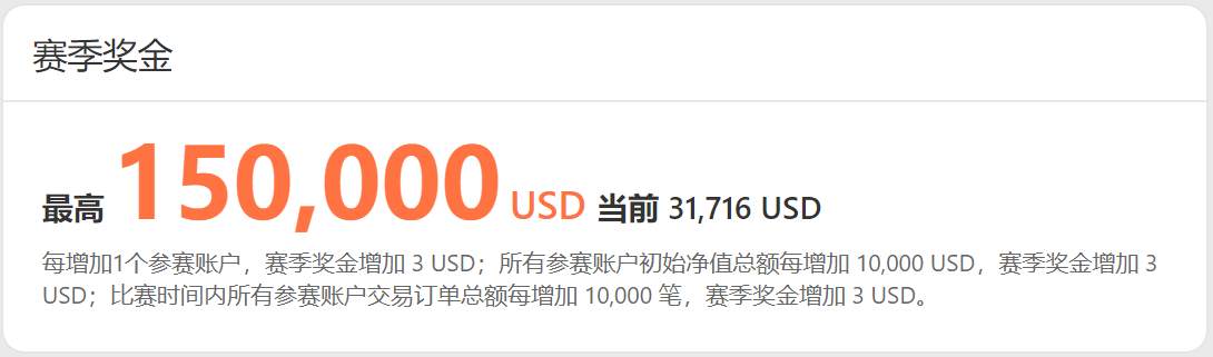 WeTrade 众汇助力 FOLLOWME 第九届交易大赛，冠军奖金高达6万美金！