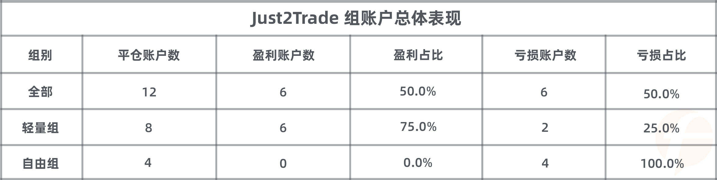 Just2Trade捷仕组目前第1名@隨風潛入夜 比分遥遥领先,月冠人选已尘埃落定?