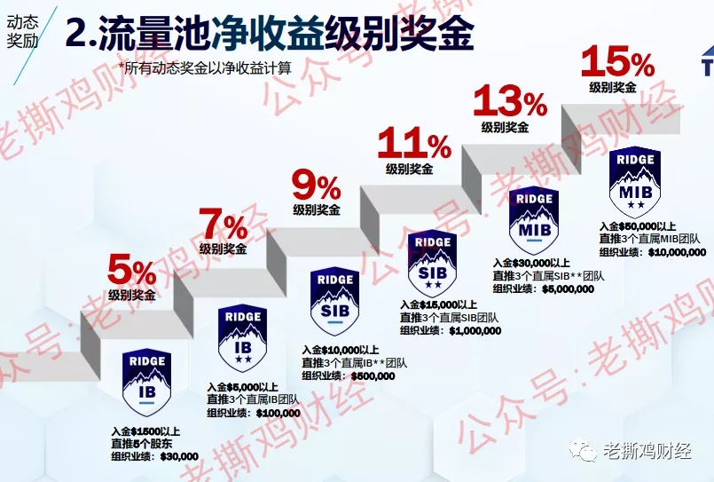The Ridge睿智共享流量清算:新型外汇流量商骗局,快跑路了!